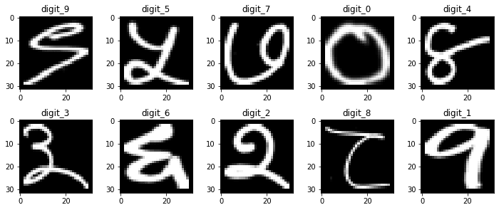 Devanagari handwriting and letters Generation with Deep Convolution Generative Adversarial Network (DCGAN)