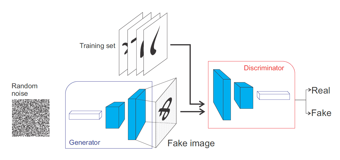 Evaluation of GANs model -Part 2