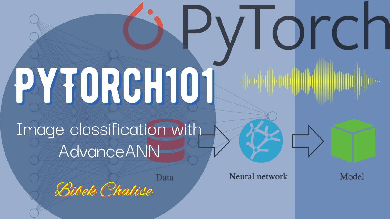 A slightly Advanced ANN in PyTorch for image Classification